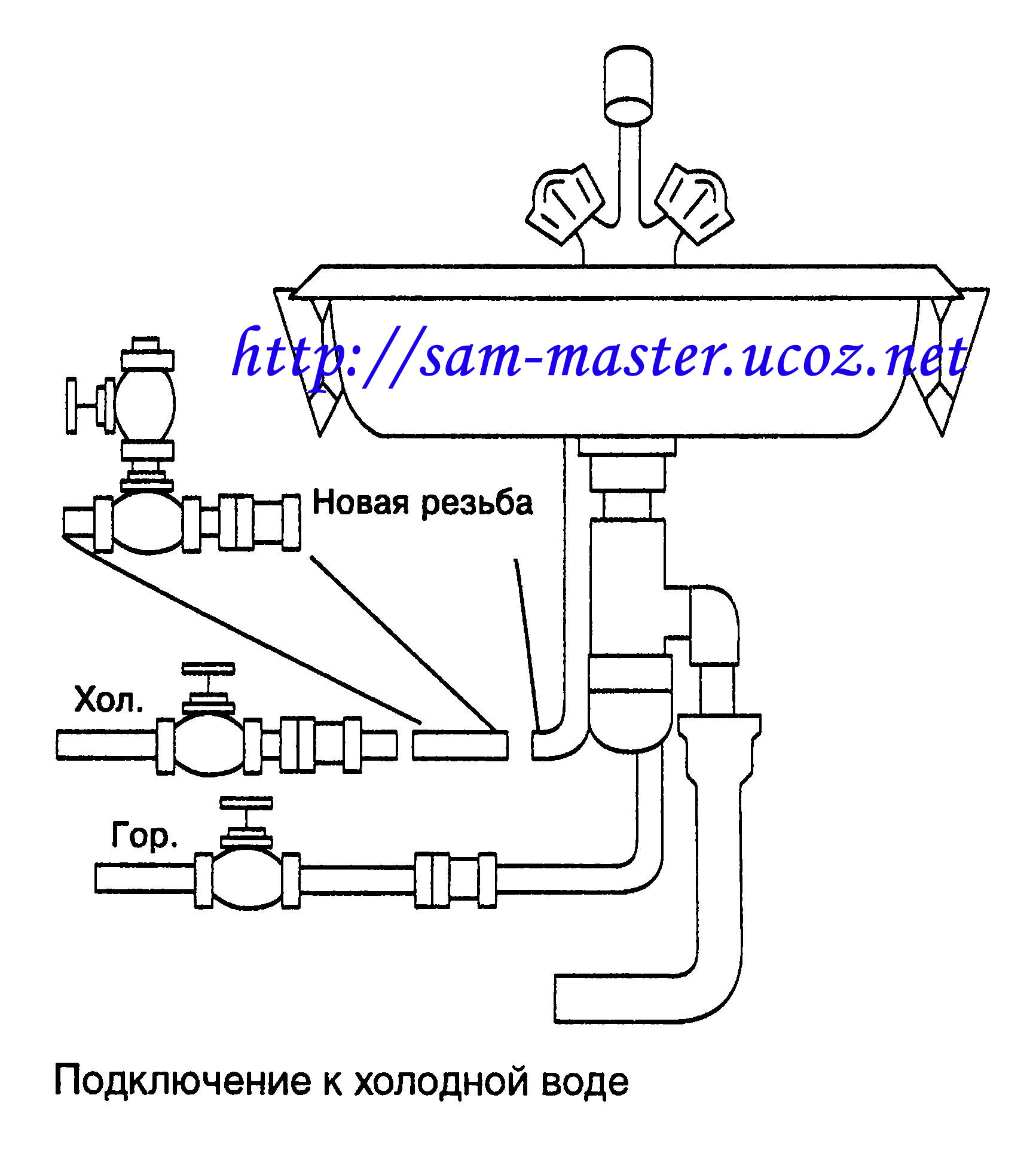 Схема подключение смесителя в ванную Схема подключение смесителя в ванную